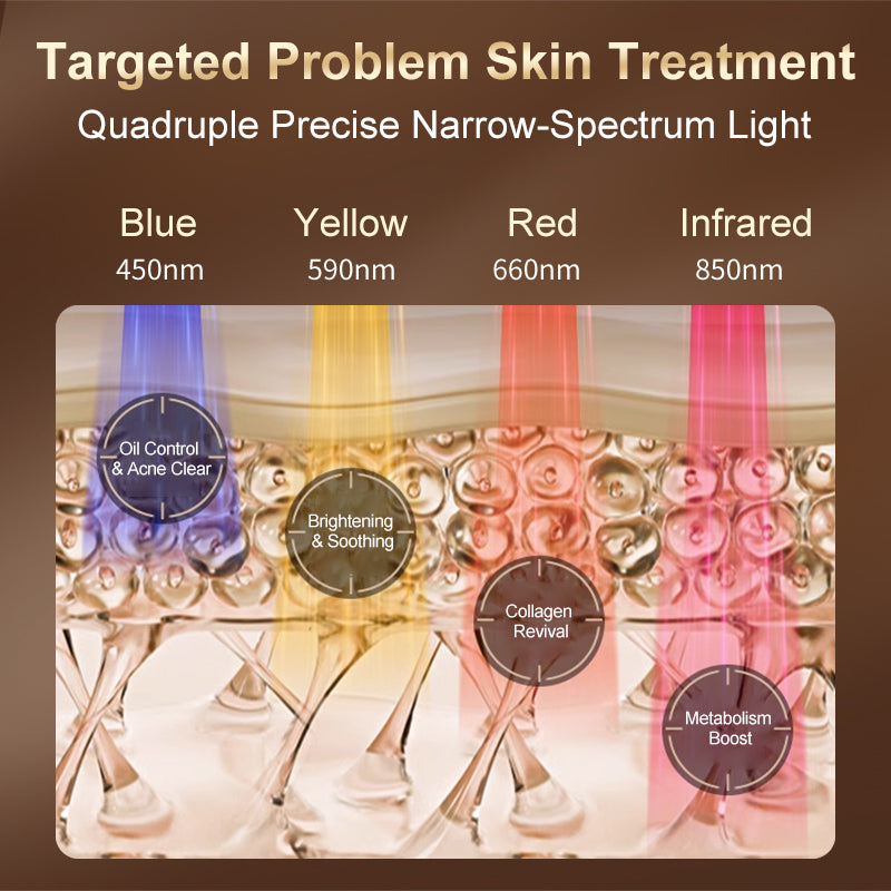 Leeko 2-in-1 LED Vanity Mirror & Advanced Skin Therapy Panel